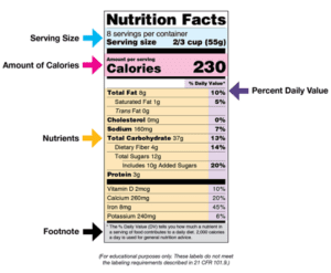 Close-up of a detailed nutritional information table on a food package label, displaying values for calories, macronutrients, and micronutrients